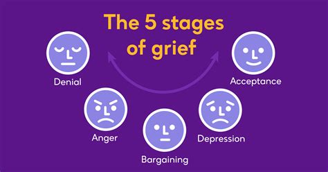 The stages of grief