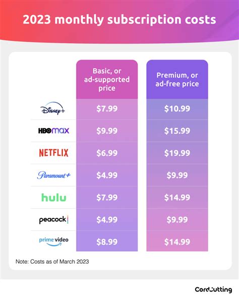 New To Streaming May 2024 Schedule Andi Madlin