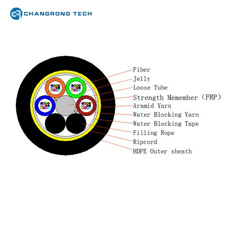 Fibra Optica Hilos Adss Autosoportada Fiber Optic Cables Fiber