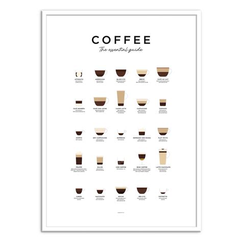 Affiche D Art Collection De Caf S Coffee Guide Everlong Print Co