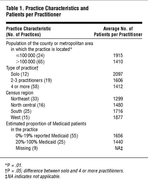 Size And Age Sex Distribution Of Pediatric Practice Pediatrics Jama