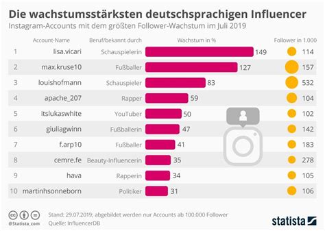 Pin Auf Infografiken Infographics