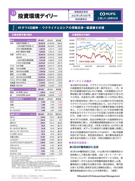 三菱ufj国際投信 On Twitter ／ 【投資環境デイリー】 Nyダウ4日続伸 ウクライナとロシアの停戦交渉一部進展を好感