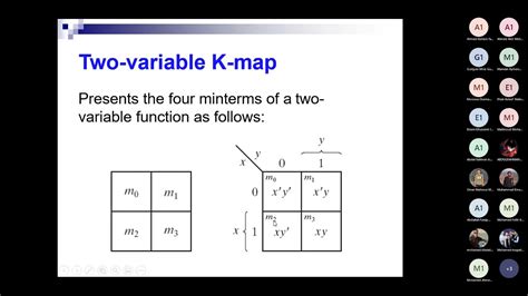 Logic Digital Design Gate Level Minimization Karnaugh Maps YouTube