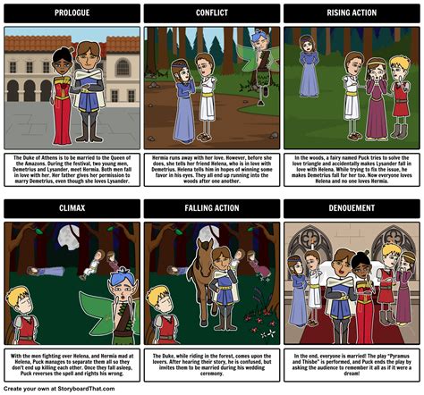 A Midsummer Night S Dream Five Act Diagram Storyboard Midsummer