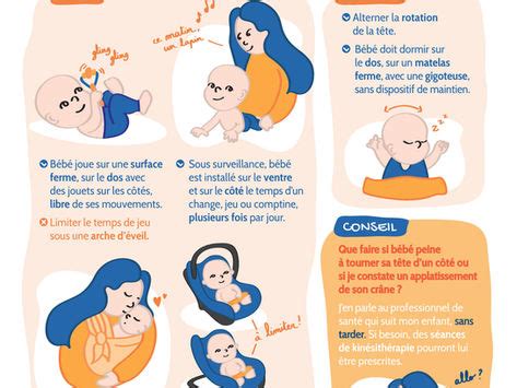 Parents Formation Pro Bébé