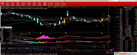 资金动能副图 通达信副图 选股指标 源码 贴图 通达信公式 公式网