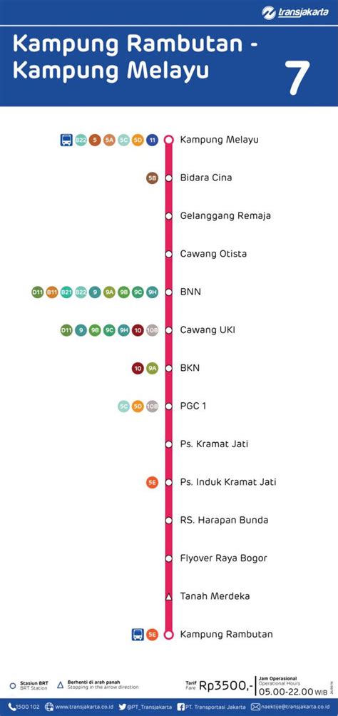 Rute Transjakarta Busway 2022 Semua Koridor Lengkap