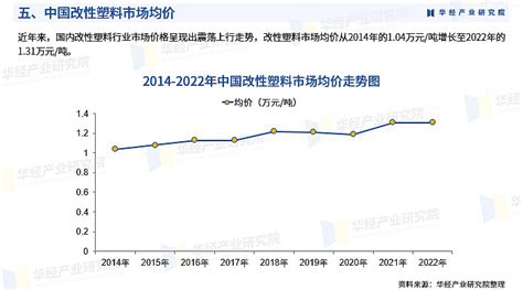 《2023年中国改性塑料行业深度研究报告》 华经产业研究院发布 改性塑料是指通过加入合适的改性剂，经过共混、填充、增强、共聚、交联等物理、化学方法对通用塑料和工程塑料进行改性，以提高其 雪球