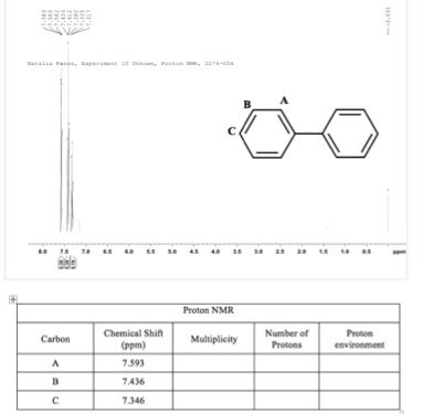 Solved Proton NMR analysis Biphenyl help Hello! Can | Chegg.com