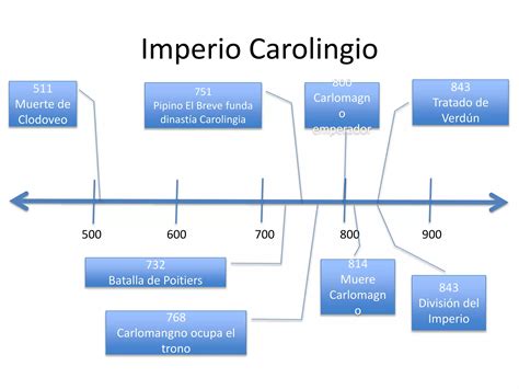 Reinos E Imperios Siglo V Ppt