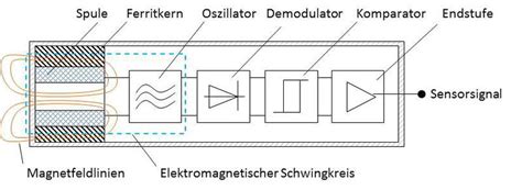 Schaltplan Induktiver Naherungsschalter Wiring Diagram