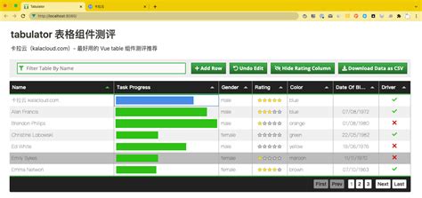 顶级好用的 5 款 Vue Table 表格组件测评与推荐table组件哪个强 Csdn博客