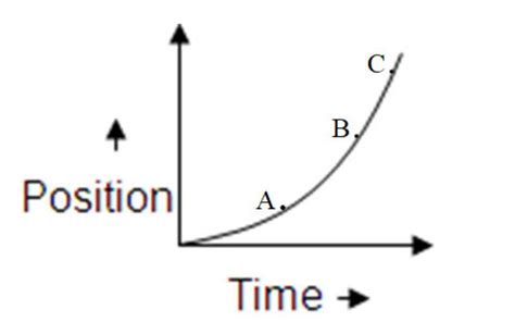 If VA VB And VC Are The Magnitudes Of Instantaneous Velocities