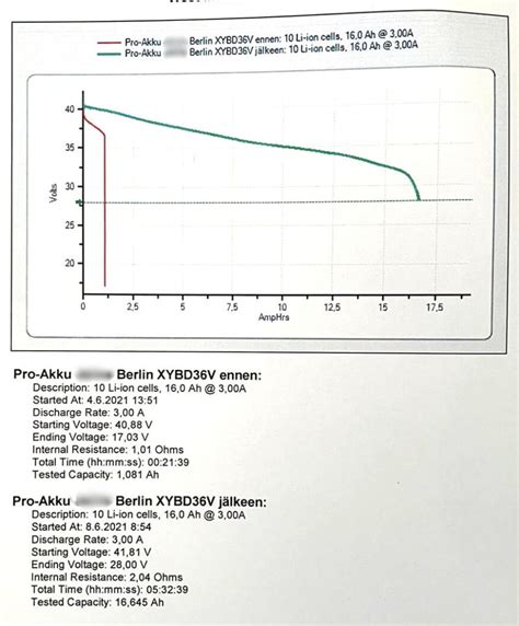 Xybd V Ah S Hk Py R N Akun Kennotus V Ah Proakku Fi