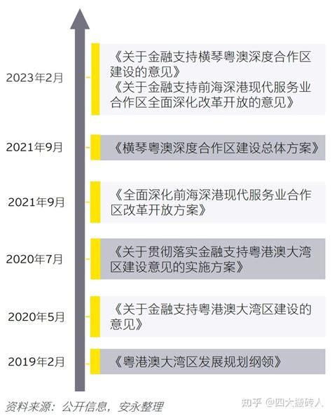 深度解码横琴、前海“金融30条”重磅新政——中国进一步开放金融市场系列报告 知乎