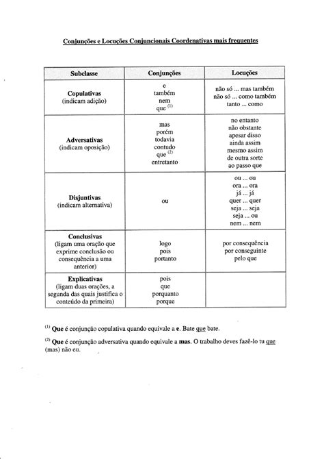 Tabela das conjunções Coniuncões e Locuções Coniuncionais