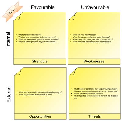 Create and Collaborate on SWOT Analysis | Creately