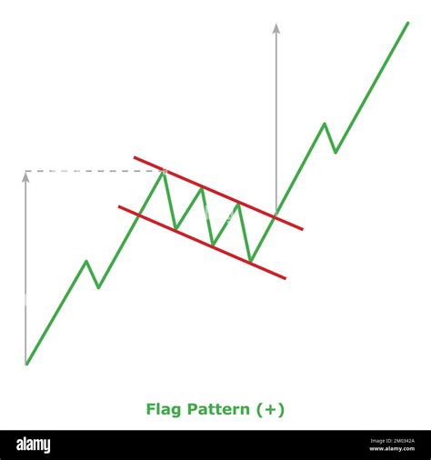 Flag Pattern Bullish Small Illustration Green Red Bullish