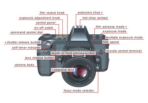 Knowing The Different Parts Of The Camera Camera Canon Okgo Net