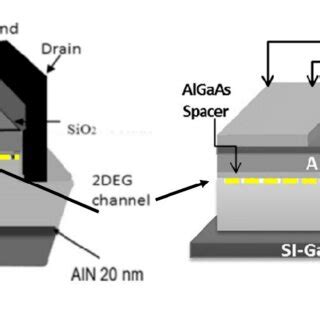 Schematic Diagram Of A AlGaN GaN HEMT And B AlGaAs GaAs HEMT With