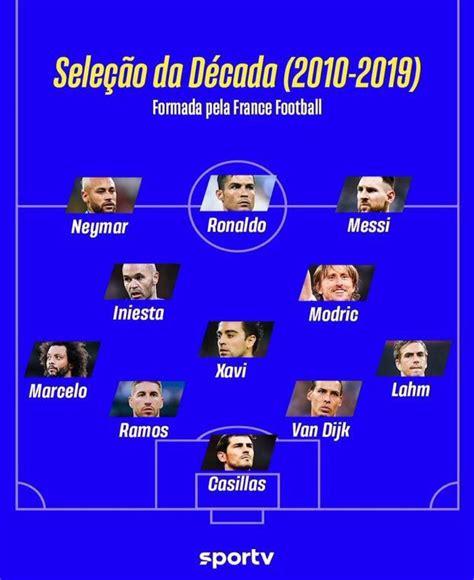 Planeta do Futebol on Twitter A seleção da última década 2010 2019