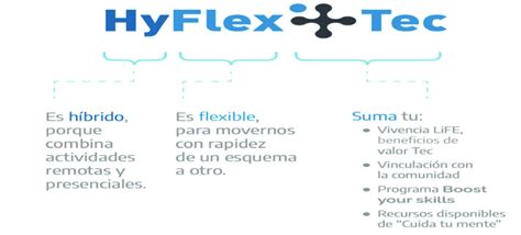 Modelo HyFlex Tec Tecnológico de Monterrey 2020 Download