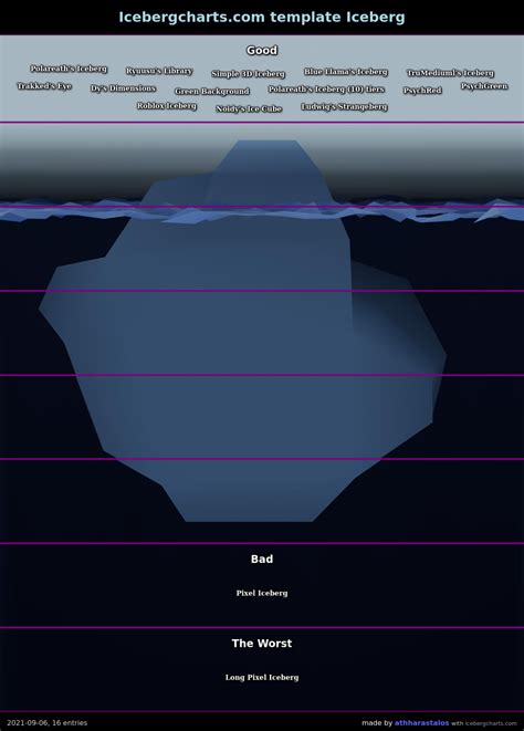 Iceberg Chart Template Bogiolo