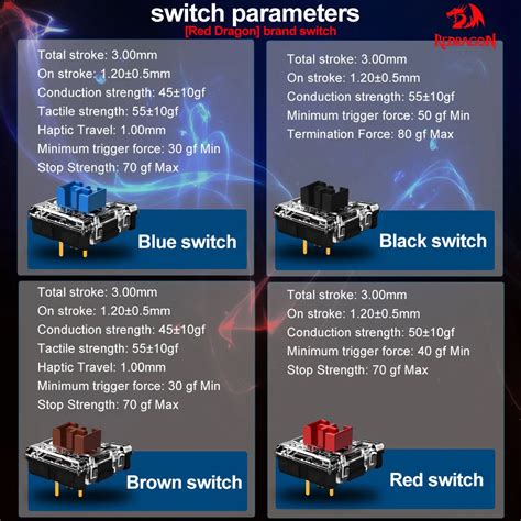 Redragon Smd Rgb Mx Low Profile Switch Pin Clicky Linear Tactile