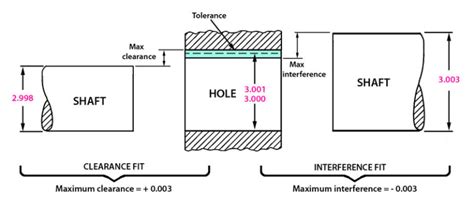 Le Guide Ultime De L Ajustement La Presse Avec Tol Rance Ce Que