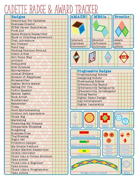 Cadette Girl Scout Badge Award Tracker Checklist NEW 2023 24 BADGES