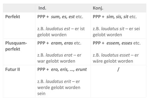 Konjunktiv Auf Latein Online Lernen