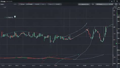 What Is The Parabolic Sar Indicator For Beginners Sen Bob Mensch