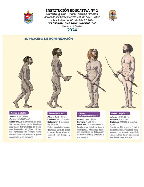 El Proceso De Hominizaci N En La Geograf A Pdf Descarga Gratuita