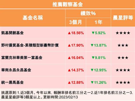 【y投資風向球】景氣連二藍 台股基金定期定額最佳買點 Yahoo奇摩汽車機車