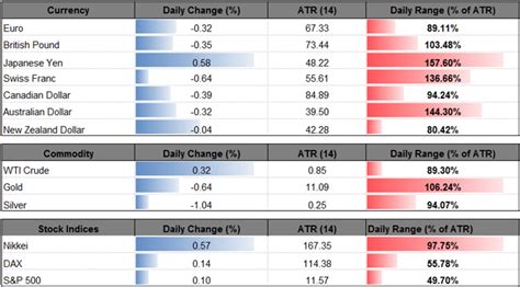 Usd Jpy Weakness To Persist On Cautious Fed Rhetoric