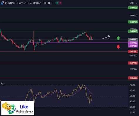 Technical Analysis Gold XAU USD 5 December 2023 Likerebateforex