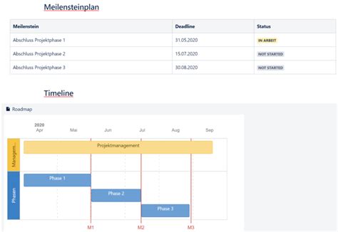 Geht Projektplanung Mit Confluence Besser Als Mit MS Project Pm Tools