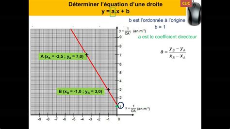 Comment calculer une équation de droite YouTube