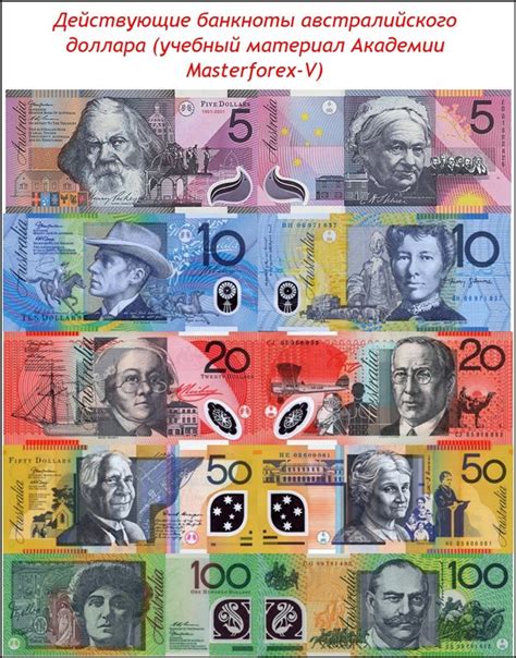 Австралийский доллар - валюта Австралии глазами трейдеров Masterforex-V