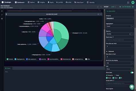 Custom Dashboards Pie Charts Coralogix