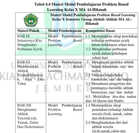 Penerapan Model Pembelajaran Problem Based Learning