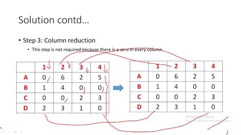 Assignment Problem Example 4 Maximization Problem YouTube