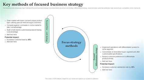 Key Methods Of Focused Business Strategy How Temporary Competitive