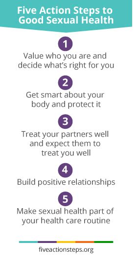 The Five Action Steps To Good Sexual Health National Sexual Violence Resource Center Nsvrc