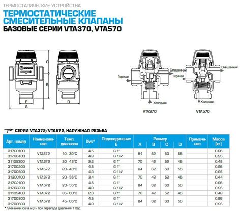Купить Термостатический клапан ESBE VTA 572 30-70C G1" DN20 kvs 4,5 ...