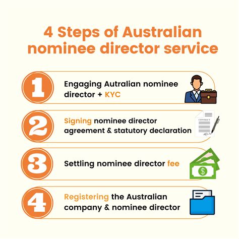 Nominee Director Service Australia Tetra Consultants