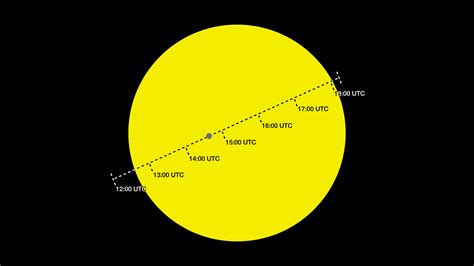 Mercury Transit 2024 April Rubi Wileen