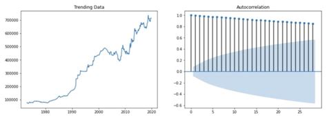 Deteksi Stasioneritas Dalam Time Series Datalearns247