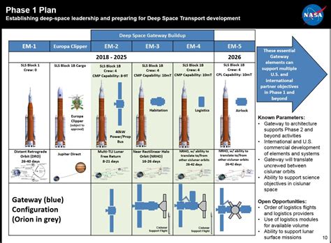 Space Nasa S Roadmap To Mars